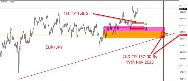 Click to Enlarge

Name: EURJPY Projection.png
Size: 23 KB