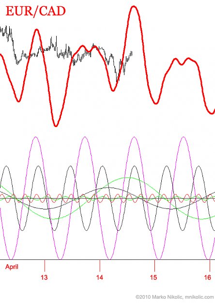 Click to Enlarge

Name: EURCAD_April14-19_decomposition.png
Size: 23 KB