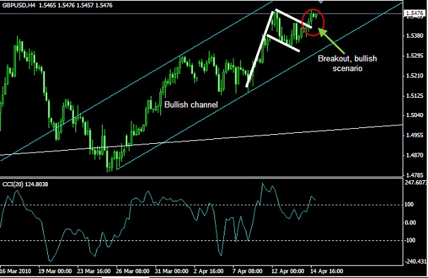 Click to Enlarge

Name: gbpusd4hchart6.jpg
Size: 118 KB