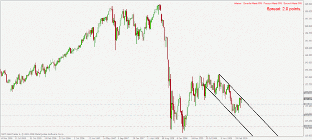 Click to Enlarge

Name: eurjpy w1 15.4.2010.gif
Size: 25 KB