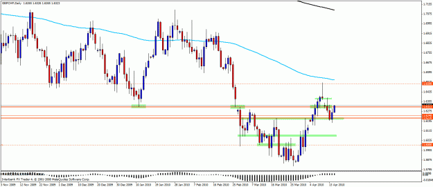 Click to Enlarge

Name: gbpchf15.gif
Size: 24 KB