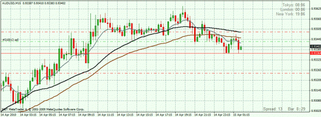 Click to Enlarge

Name: current chart.gif
Size: 26 KB