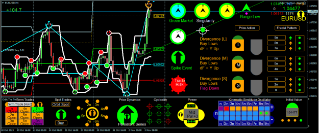 Click to Enlarge

Name: 2023.11.04.EURUSD.H4.0000.png
Size: 43 KB