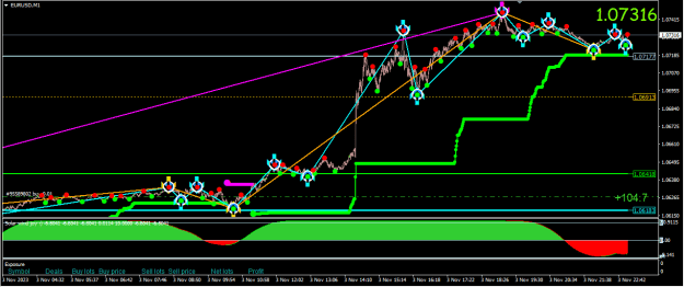 Click to Enlarge

Name: 2023.11.04.EURUSD.M1.0000.png
Size: 24 KB