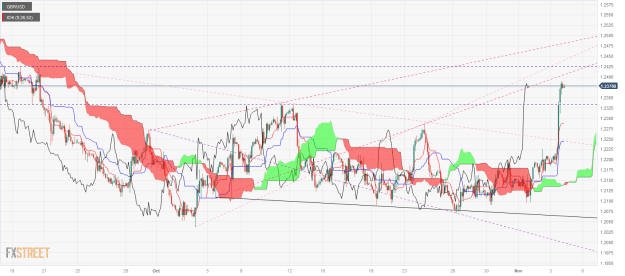 Click to Enlarge

Name: GBP_USD-2 04 11 c.png
Size: 73 KB