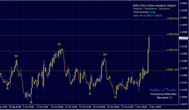 Click to Enlarge

Name: Price Action.png
Size: 14 KB