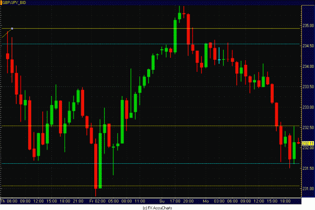 Click to Enlarge

Name: HOURLY POUND YEN CLOSEUP.GIF
Size: 30 KB