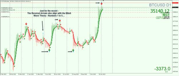 Click to Enlarge

Name: Entry Exit Indicator.jpg
Size: 348 KB