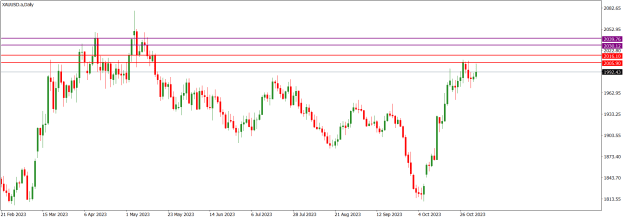 Click to Enlarge

Name: XAUUSD.aDaily.png
Size: 14 KB