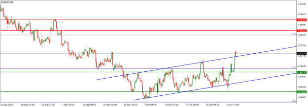 Click to Enlarge

Name: EURUSDH4.png
Size: 16 KB