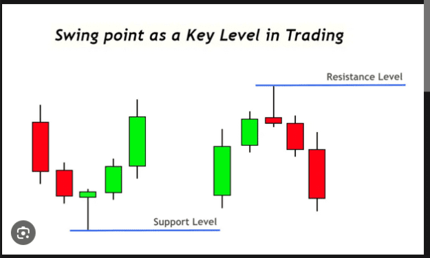 Click to Enlarge

Name: Swing Points.png
Size: 19 KB