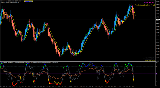 Click to Enlarge

Name: USDCAD Nov06 TMS(r) Daily 6-11-2023 9-05-57 am.png
Size: 44 KB