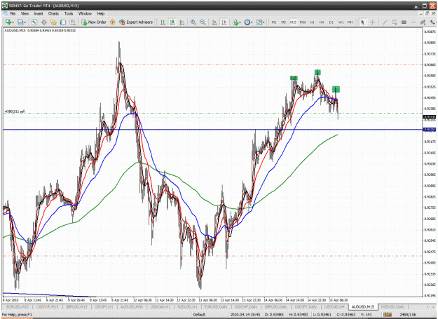 Click to Enlarge

Name: audusd.gif
Size: 77 KB
