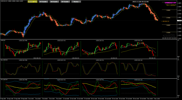 Click to Enlarge

Name: USDCAD Nov06 H41353PM 6-11-2023 1-53-10 pm.png
Size: 43 KB