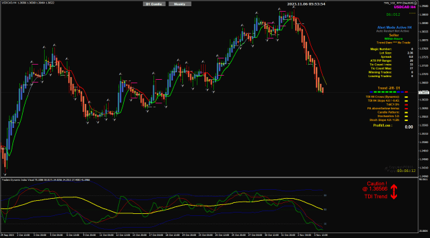 Click to Enlarge

Name: USDCAD Nov06 H4 Caution 6-11-2023 1-53-56 pm.png
Size: 39 KB
