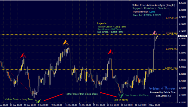 Click to Enlarge

Name: Price Action.png
Size: 19 KB