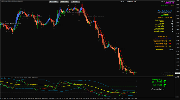 Click to Enlarge

Name: USDCAD Nov06 H1 TDI consolidation 6-11-2023 4-01-13 pm.png
Size: 39 KB