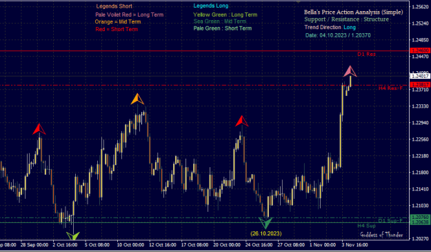 Click to Enlarge

Name: Price Action.png
Size: 18 KB