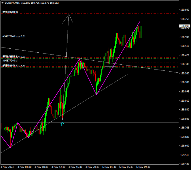 Click to Enlarge

Name: EURJPYM15 aproching tp.png
Size: 12 KB