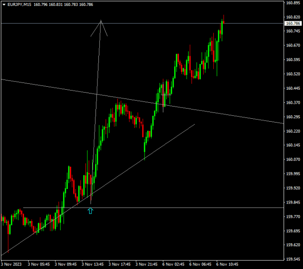 Click to Enlarge

Name: EURJPYM15 aproching tp ht.png
Size: 9 KB