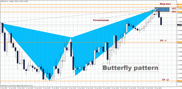 Click to Enlarge

Name: GBP.USD - H1.gif
Size: 48 KB