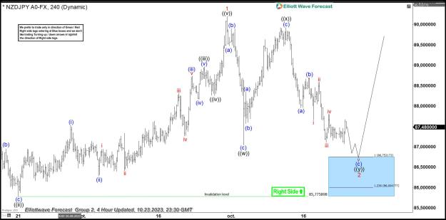 Click to Enlarge

Name: 1NZDJPY-4H20231024003702.jpg
Size: 172 KB