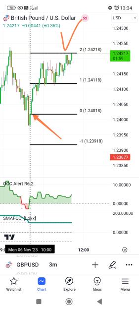 Click to Enlarge

Name: Screenshot_2023-11-06-13-34-02-410_com.tradingview.tradingviewapp-edit.jpg
Size: 440 KB