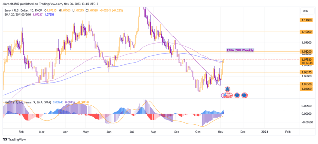 Click to Enlarge

Name: EURUSD Nov 06 (PWq4iu).png
Size: 33 KB