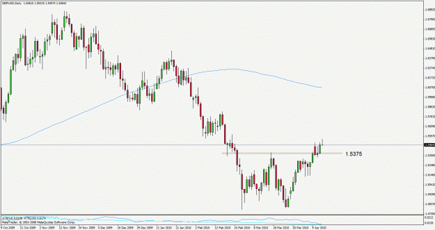 Click to Enlarge

Name: gbpusd100415d1.gif
Size: 23 KB