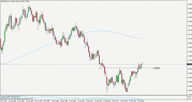 Click to Enlarge

Name: gbpusd100415d1.gif
Size: 23 KB