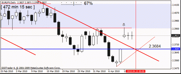 Click to Enlarge

Name: eur lfx  daily  14th april.gif
Size: 13 KB