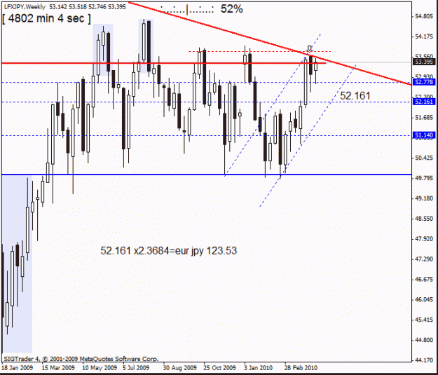 Click to Enlarge

Name: lfx jpy  weekly h4  weekly.gif
Size: 18 KB