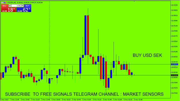 Click to Enlarge

Name: USD SEK.PNG
Size: 13 KB