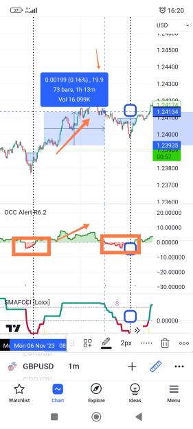 Click to Enlarge

Name: Screenshot_2023-11-06-16-20-03-473_com.tradingview.tradingviewapp-edit.jpg
Size: 533 KB