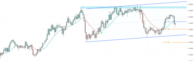 Click to Enlarge

Name: EURSEK_2023-11-06_18-11-38_962e6.png
Size: 27 KB