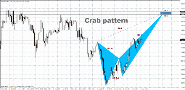Click to Enlarge

Name: GBP.JPY - Daily.gif
Size: 45 KB