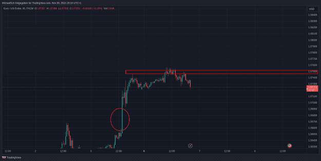 Click to Enlarge

Name: EURUSD.png
Size: 28 KB