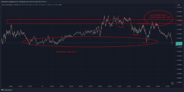Click to Enlarge

Name: EURUSD_M1.png
Size: 61 KB