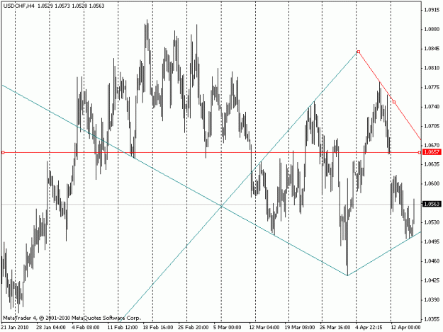 Click to Enlarge

Name: usdchf-h4-2dd.gif
Size: 19 KB