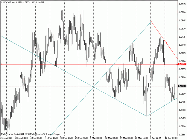 Click to Enlarge

Name: usdchf-h4-2dd.gif
Size: 19 KB