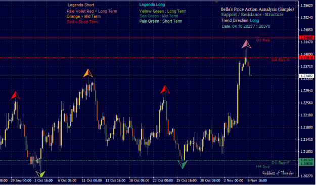 Click to Enlarge

Name: Price Action.png
Size: 17 KB