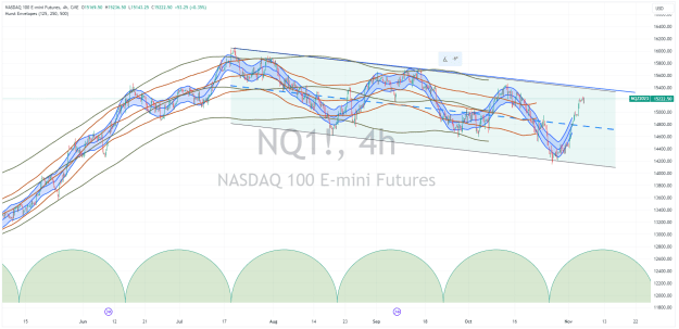 Click to Enlarge

Name: NQ1!_2023-11-06_17-26-13_9e308.png
Size: 85 KB