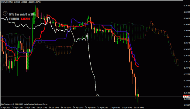 Click to Enlarge

Name: eurusd15m.gif
Size: 26 KB