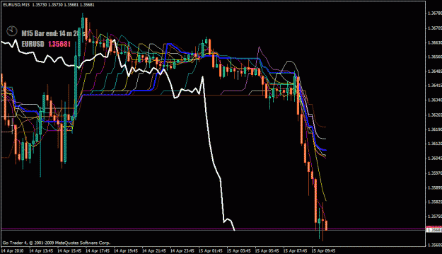 Click to Enlarge

Name: eurusd15m2.gif
Size: 26 KB