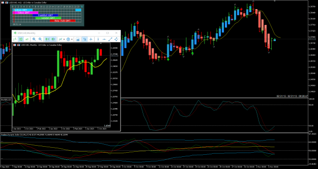 Click to Enlarge

Name: USDCAD Nov07 H12 w Monthly 7-11-2023 8-31-17 am.png
Size: 30 KB