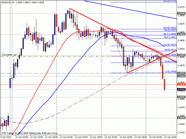 Click to Enlarge

Name: EURAUD.gif
Size: 24 KB