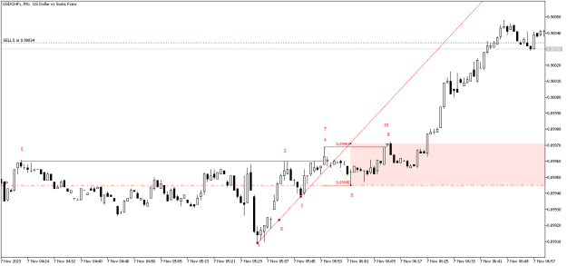 Click to Enlarge

Name: 11S_USDCHFxM1(a).png
Size: 9 KB