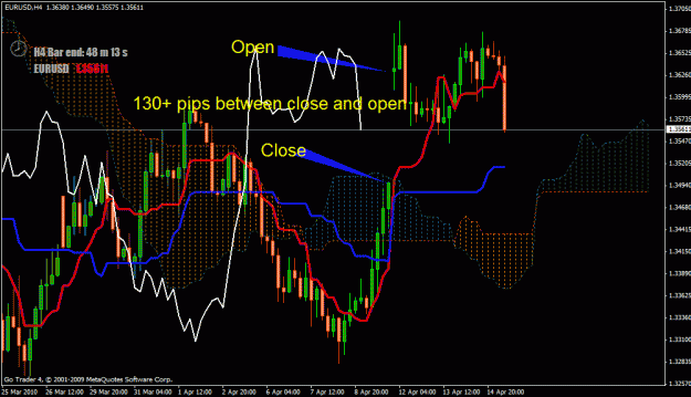 Click to Enlarge

Name: eurusd4h2.gif
Size: 33 KB