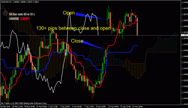 Click to Enlarge

Name: eurusd4h2.gif
Size: 33 KB