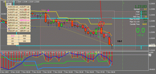Click to Enlarge

Name: GBPUSD-cd(M15)_2023.11.07_160501.gif
Size: 102 KB